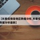 关于【长春疫情各地区数据分析,长春疫情各地区数据分析最新】